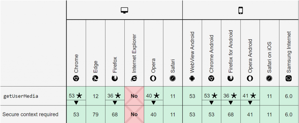 Browser Compatibility