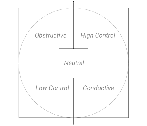 quadrant