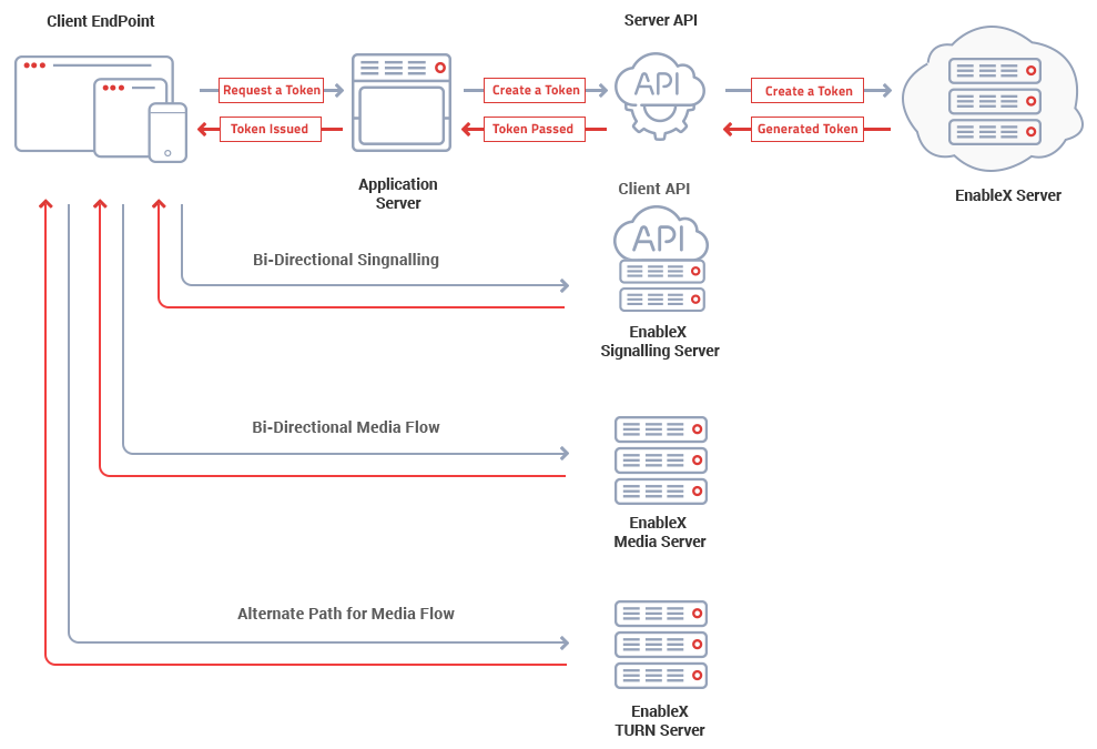 Architecture Diagram