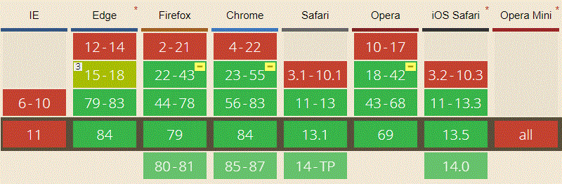 WebRTC Support Browser-Version