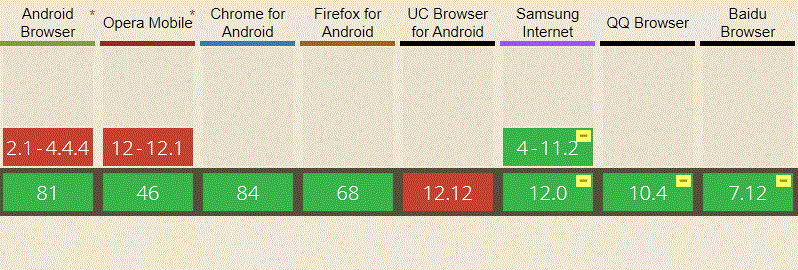 WebRTC Support Browser-Version