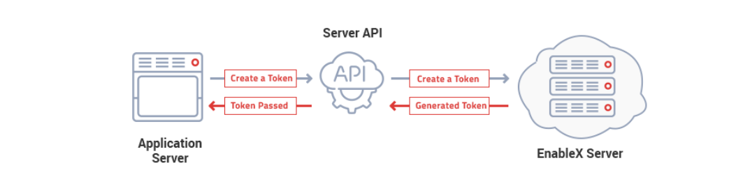 Application Server