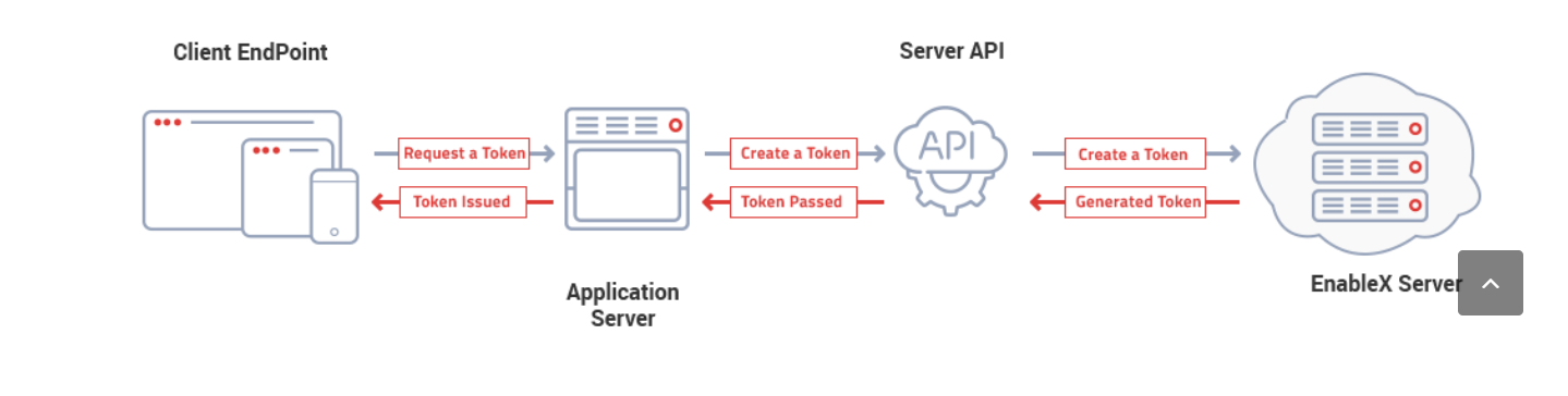 Server API